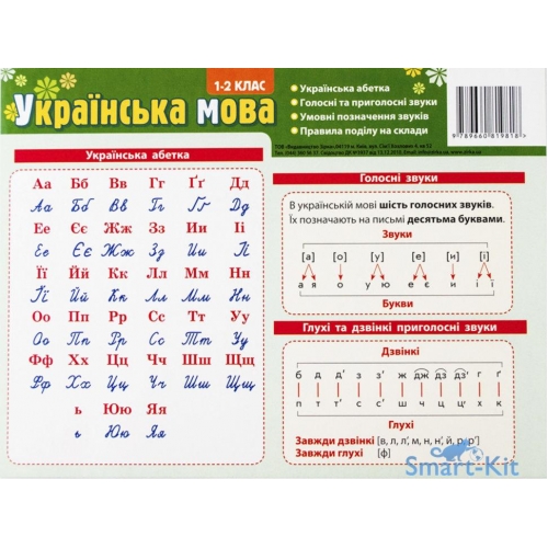 Комплект таблиць до основних розділів граматичного матеріалу (роздавальний,українська мова)