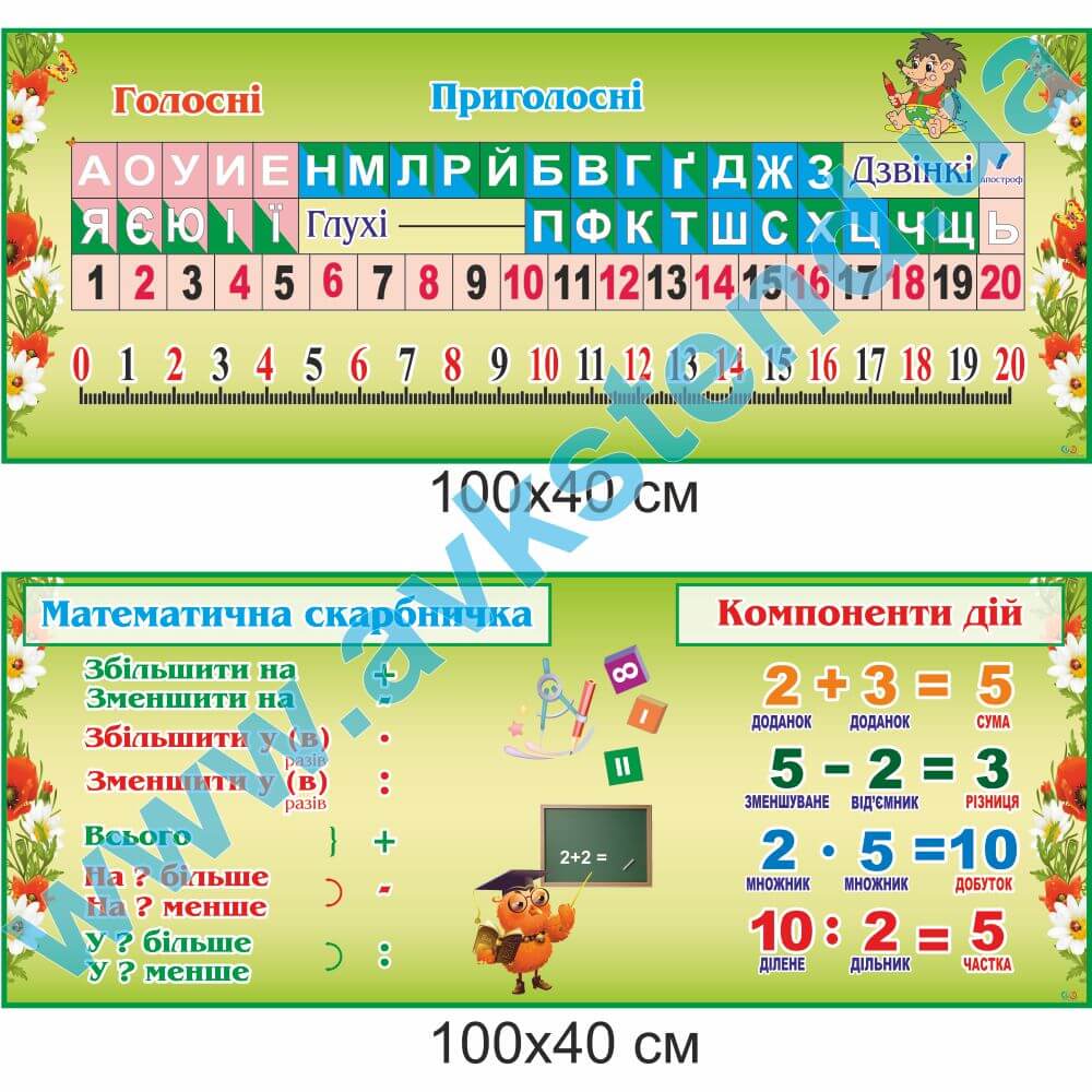 Комплект стендів для початкової школи