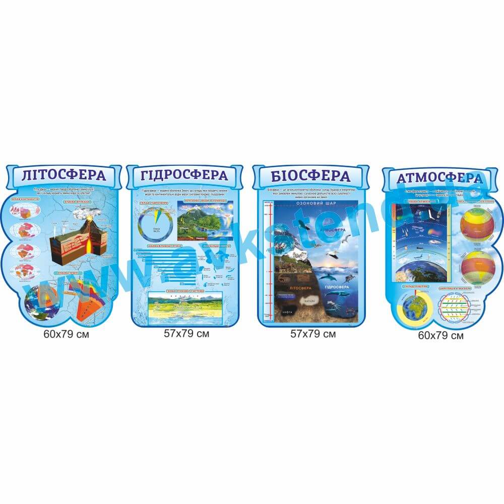 Комплект стендів для кабінету географії