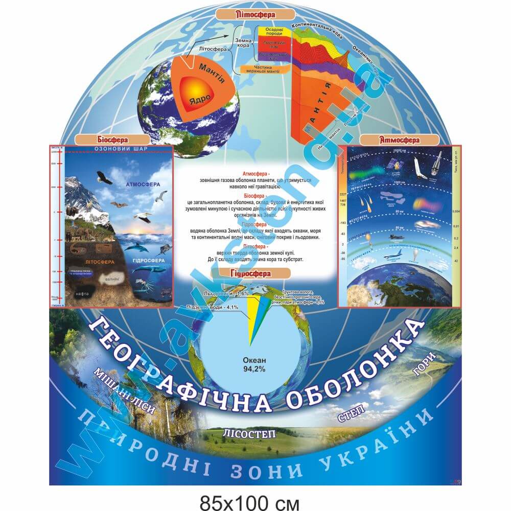 Стенд "Географічна оболонка"