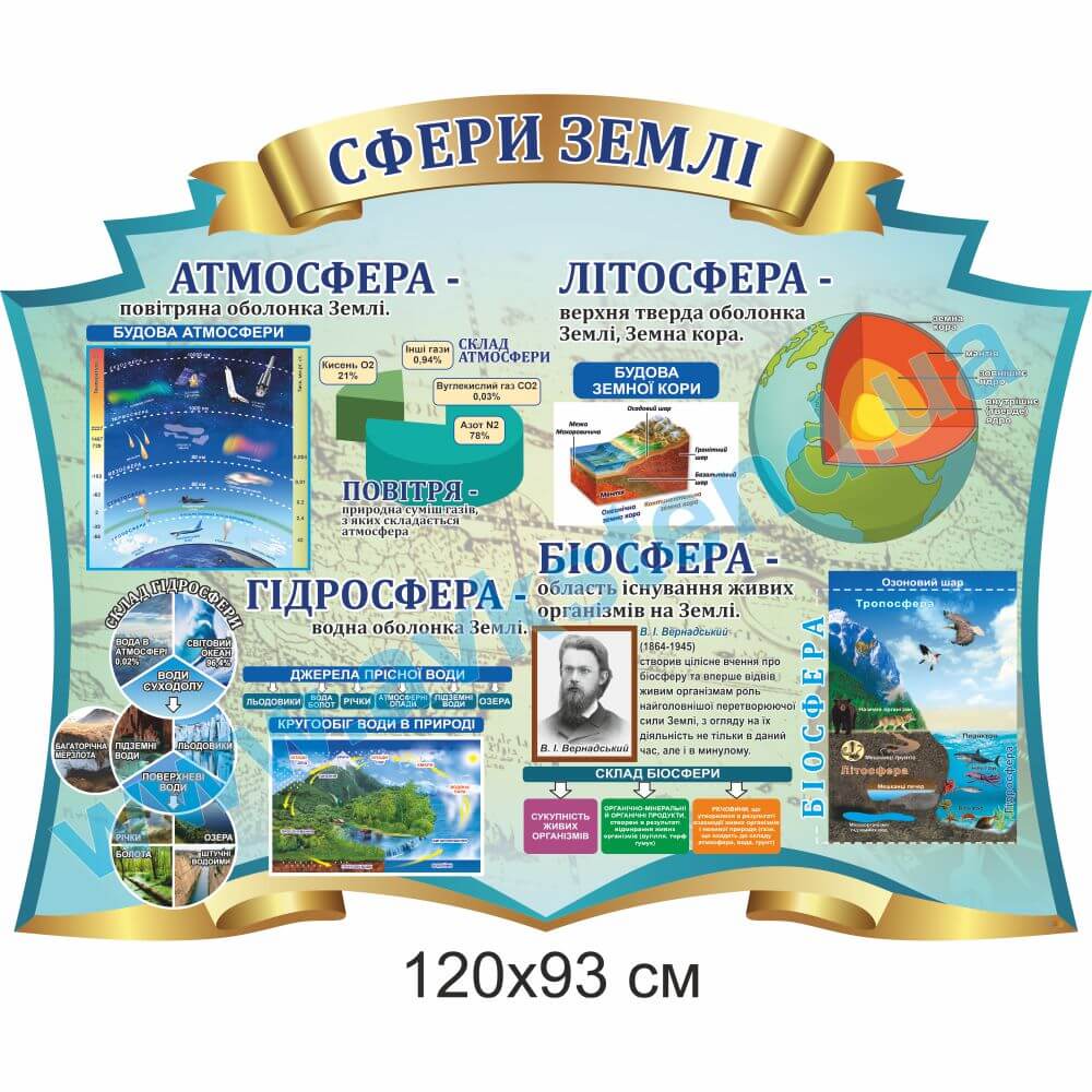 Стенд "Сфери Землі"