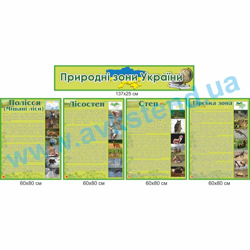 Комплект стендів "Природні зони України"