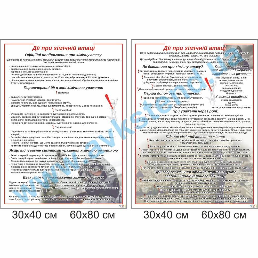 Стенд 'Дії при хімічній атаці'