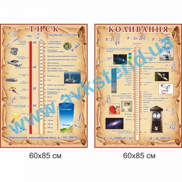 Комплект стендів "Тиск, коливання"