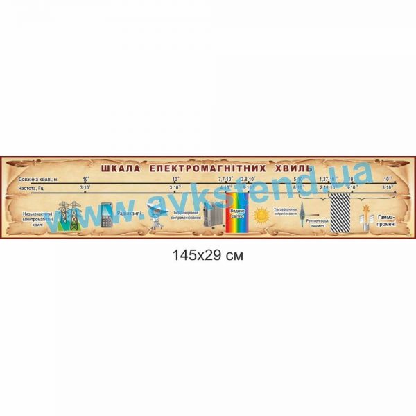 Стенд «Шкала електромагнітних хвиль»