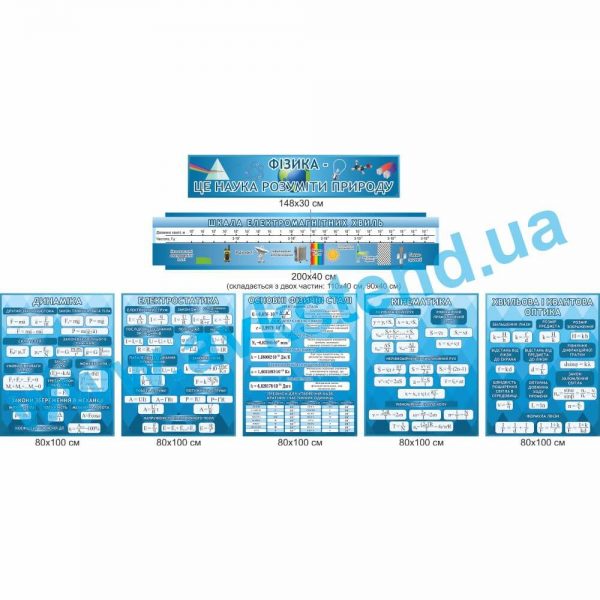 Комплект стендів для кабінету фізики №4