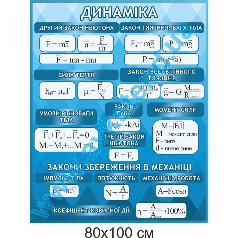 Стенд "Динаміка"
