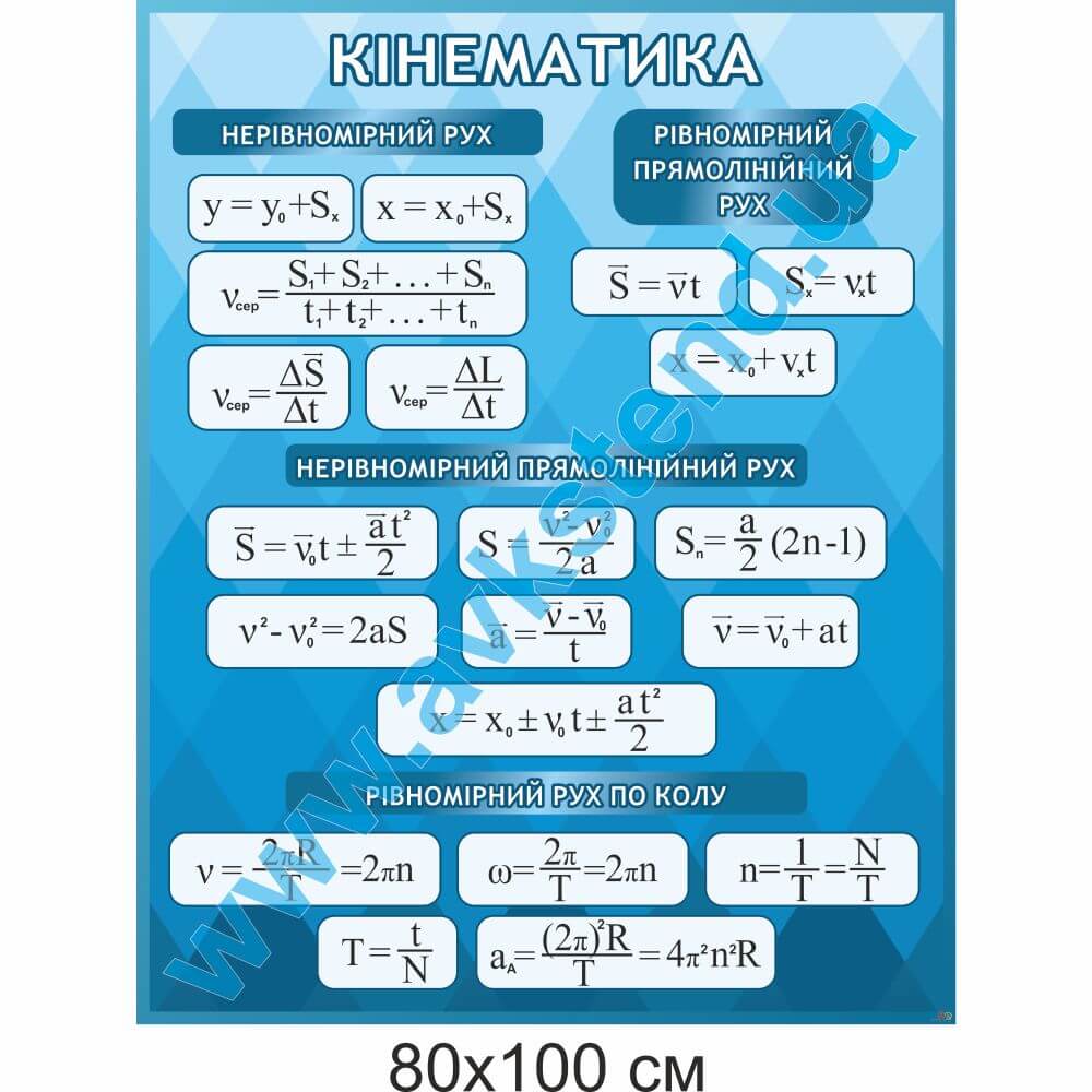 Стенд "Кінематика"