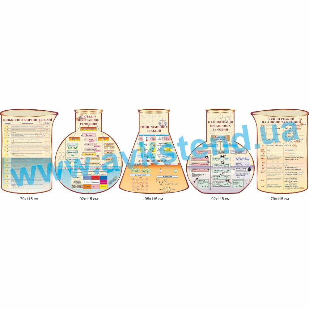 Комплект стендів для кабінету хімії
