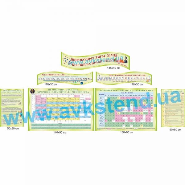 Повний комплект стендів для кабінету хімії