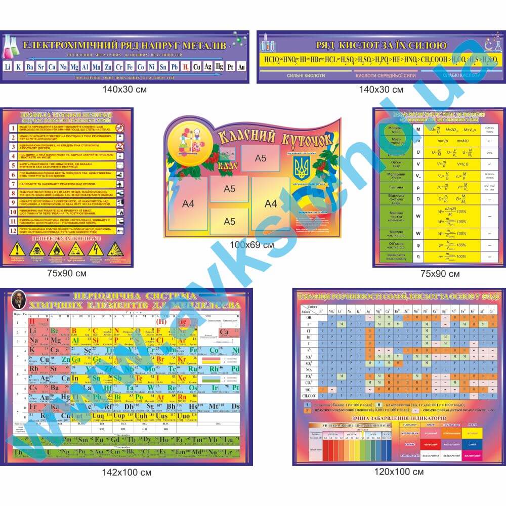 Комплект стендів для кабінету хімії
