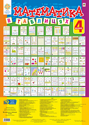 Математика в таблицях 4 клас