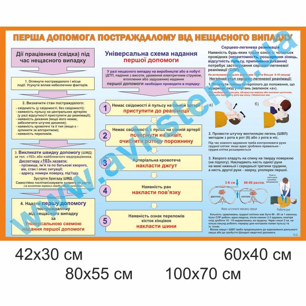 Стенд 'Перша допомога постраждалому від нещасного випадку'