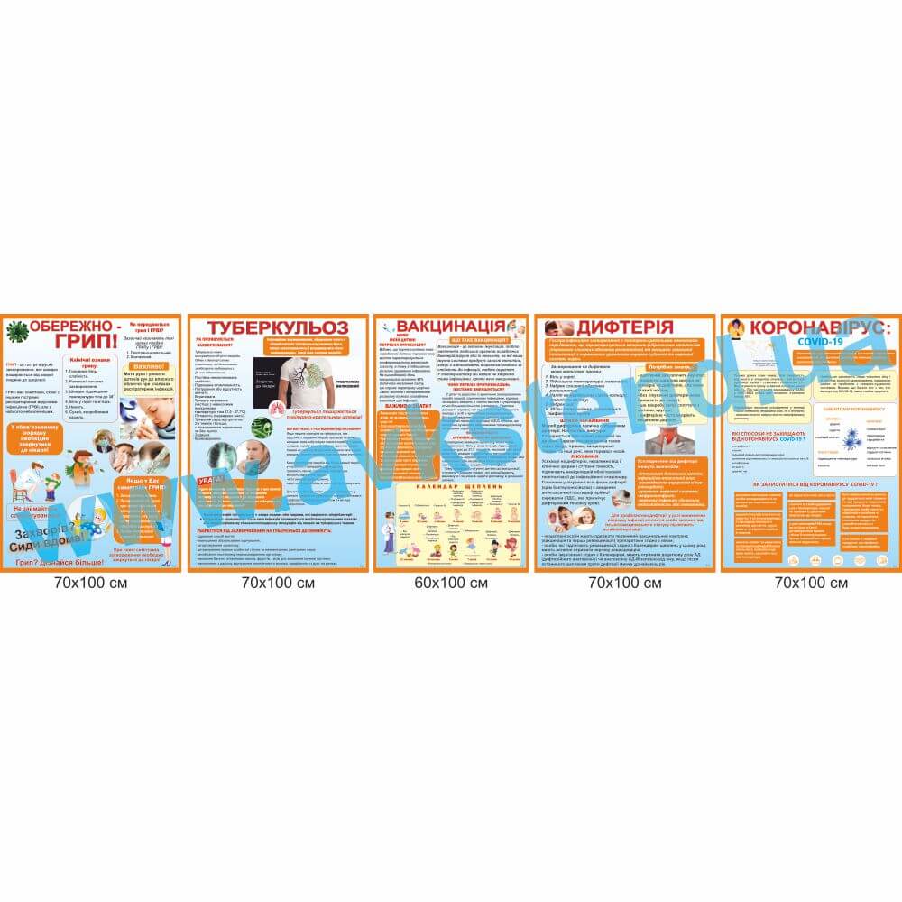 Комплект медичних стендів