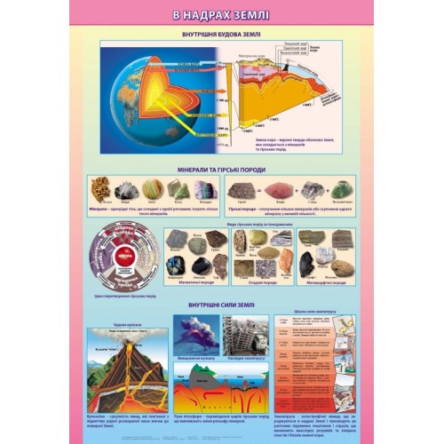 Плакат. В надрах землі
