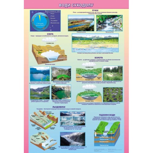 Плакат. Води суходолу