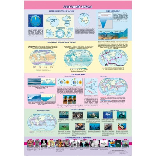 Плакат. Світовий океан