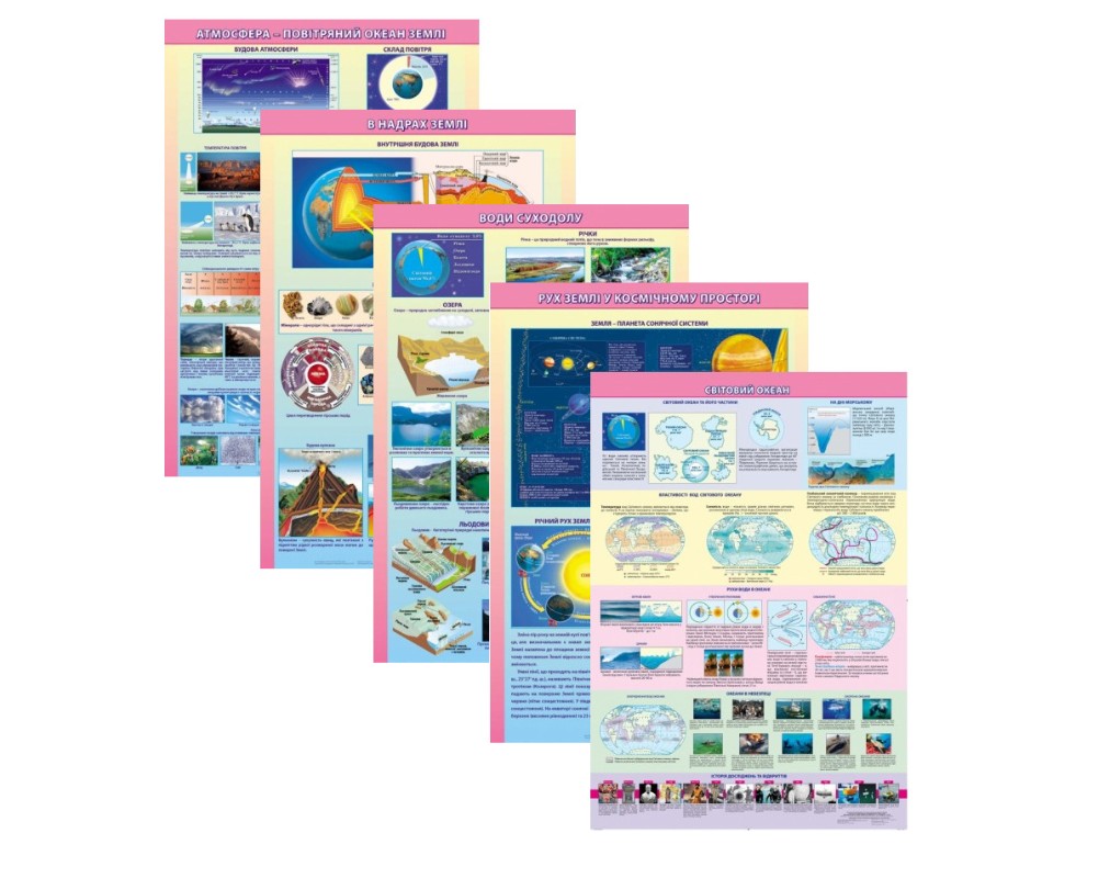 Навчальні плакати із загальної географії