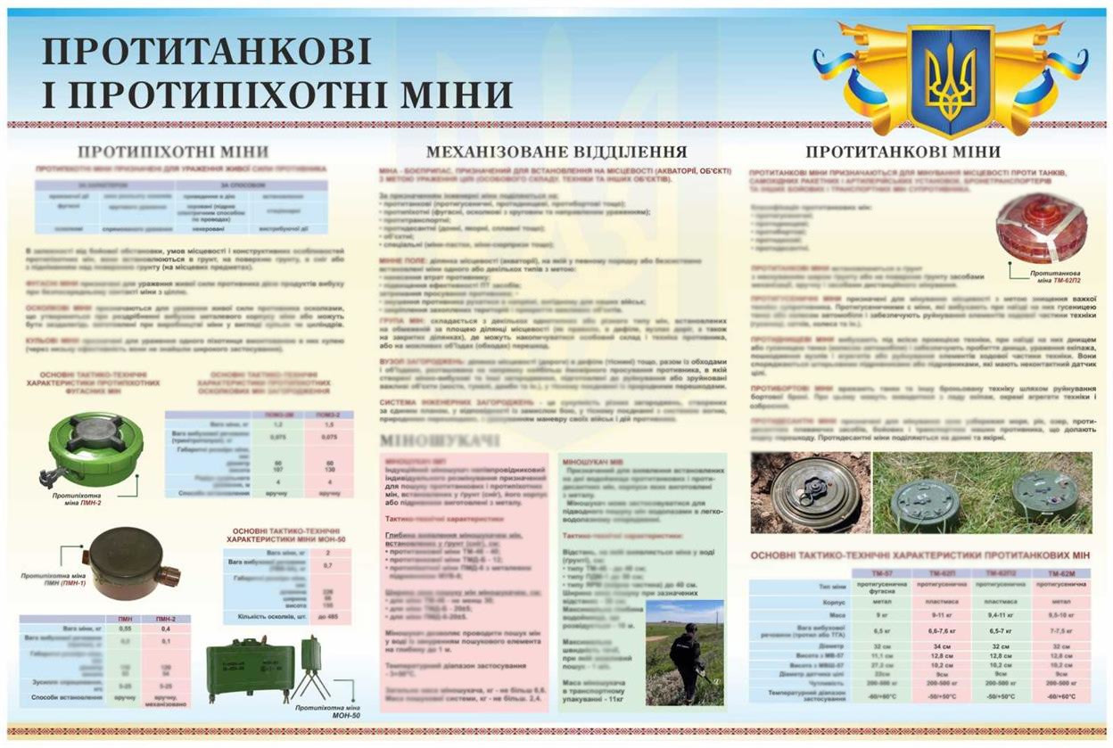 Стенд «Протитанкові та протипіхотні міни»