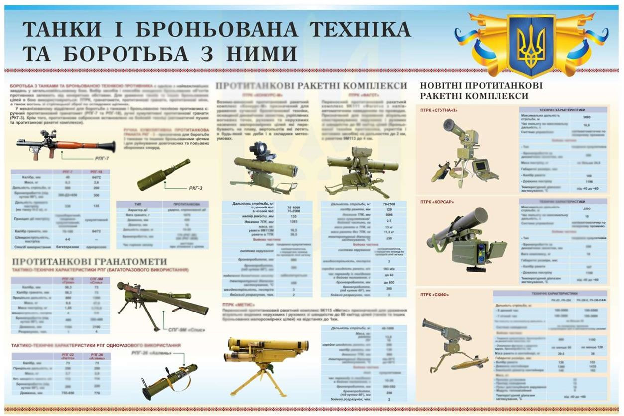 Стенд «Танки і броньована техніка та боротьба з ними»