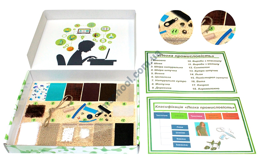 Колекція «Сировина та продукція для легкої промисловості» (демонстраційна)