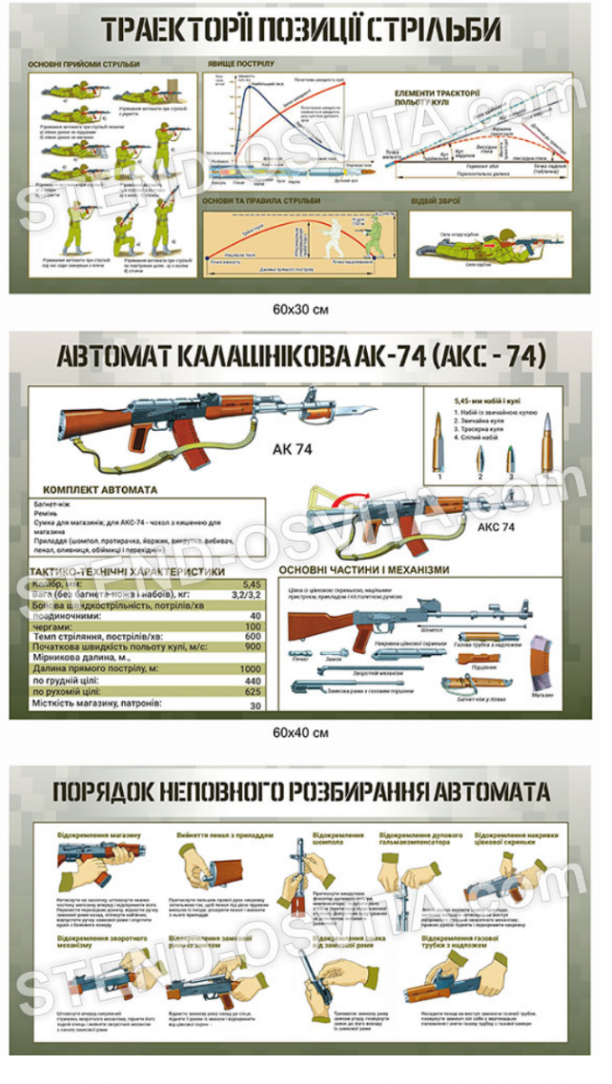 Комплект стендів про автомат