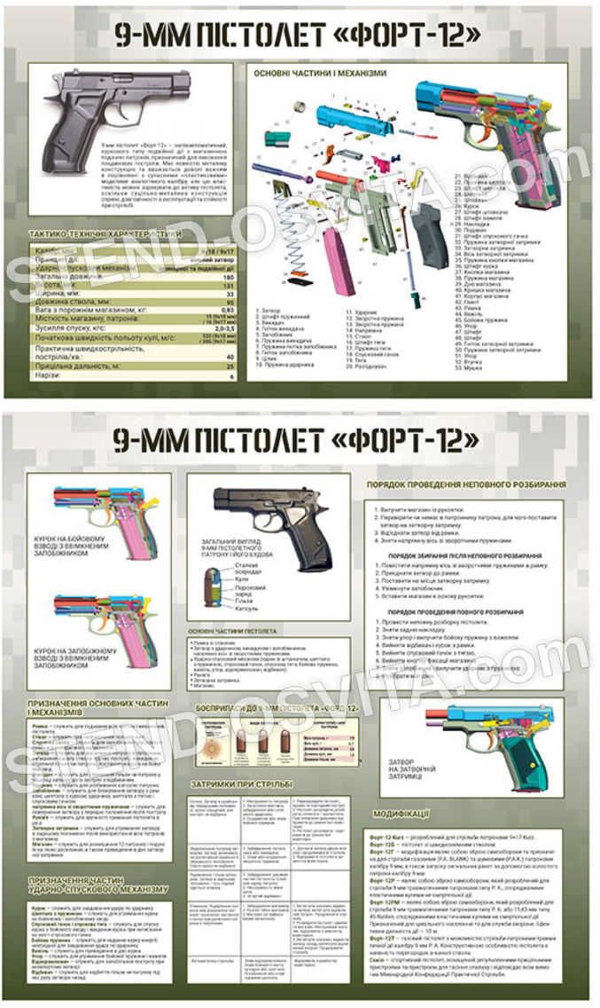 Комплект стендів про пістолет Форт 12