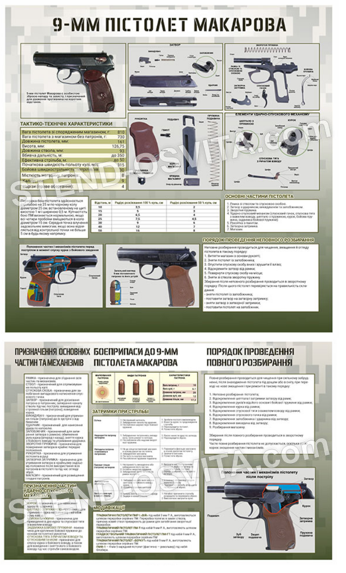 Комплект стендів про пістолет Макарова