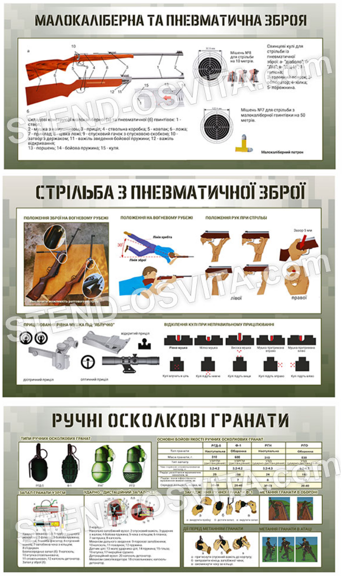 Комплект стендів про пневматичну зброю та осколкові гранати