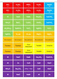 Набір етикеток - самоклейок