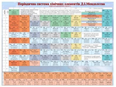 Періодична система хімічних елементів Д.І. Менделєєва (роздаткова)