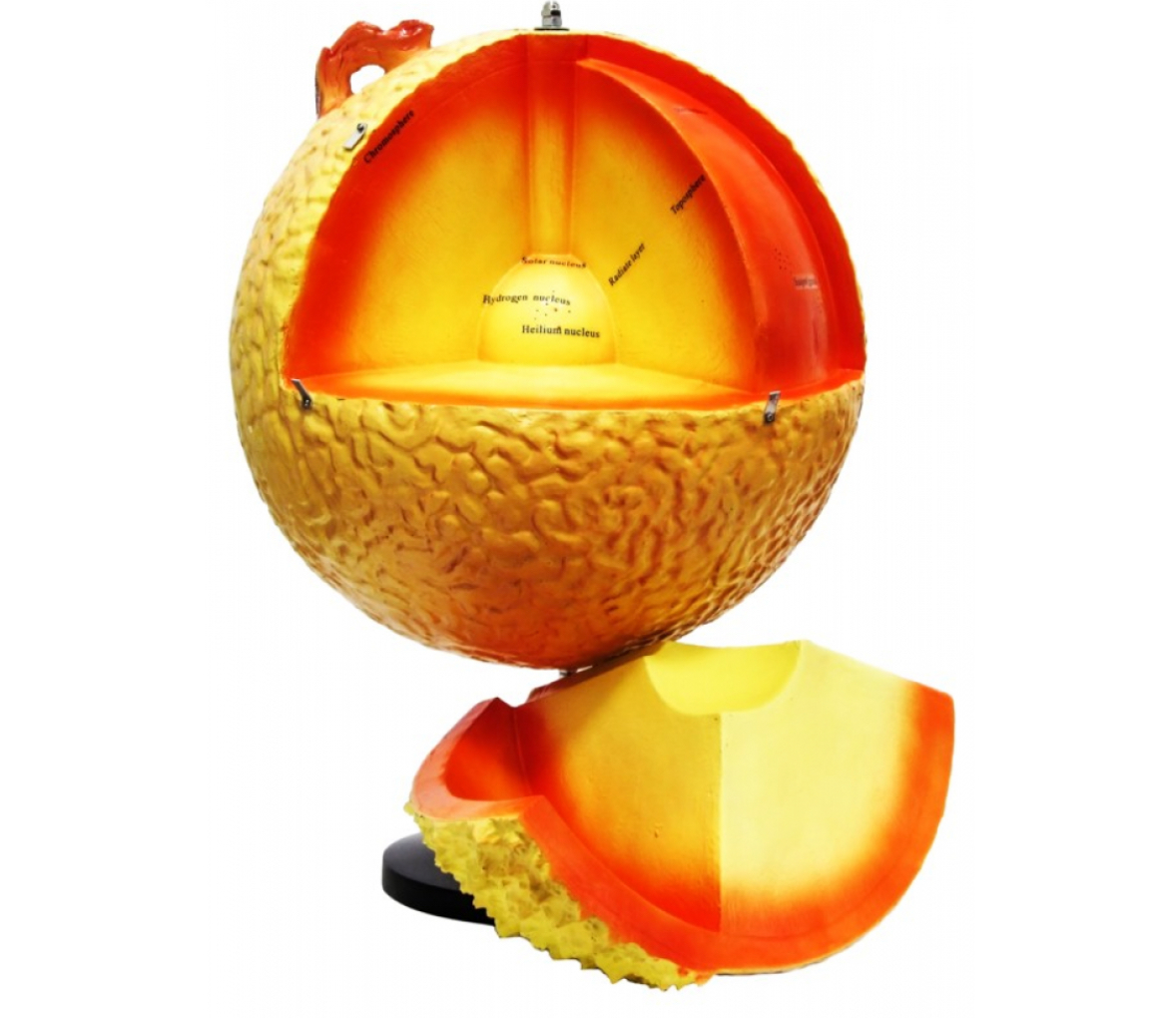 Глобус Будова сонця