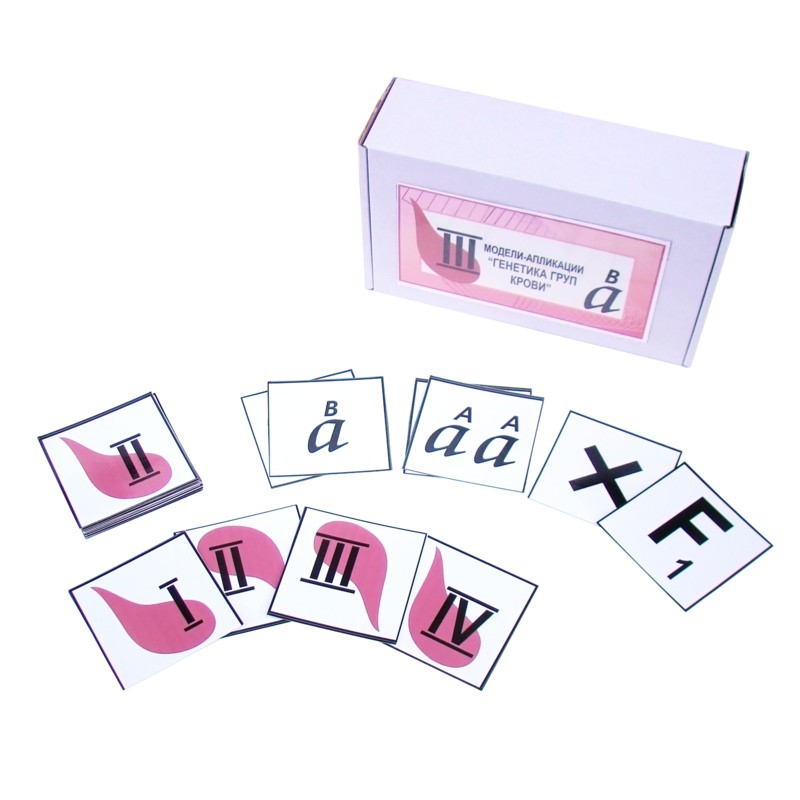 Генетика груп крові