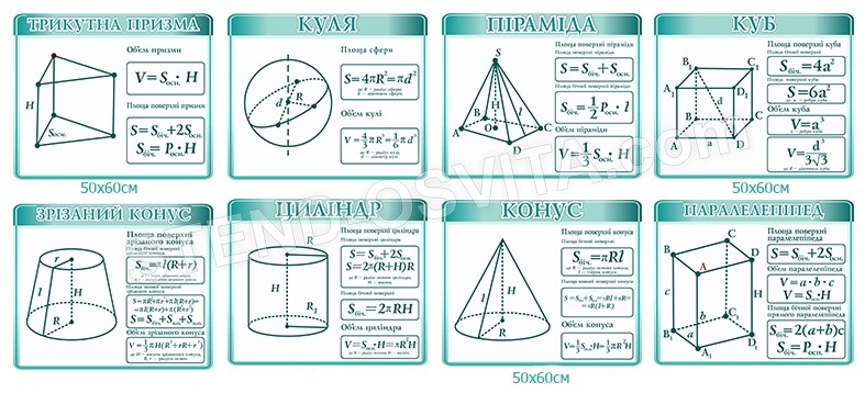 Комплект стендів для кабінету математики №9