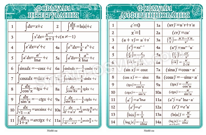 Комплект стендів «Формули інтегрування, формули диференціювання»