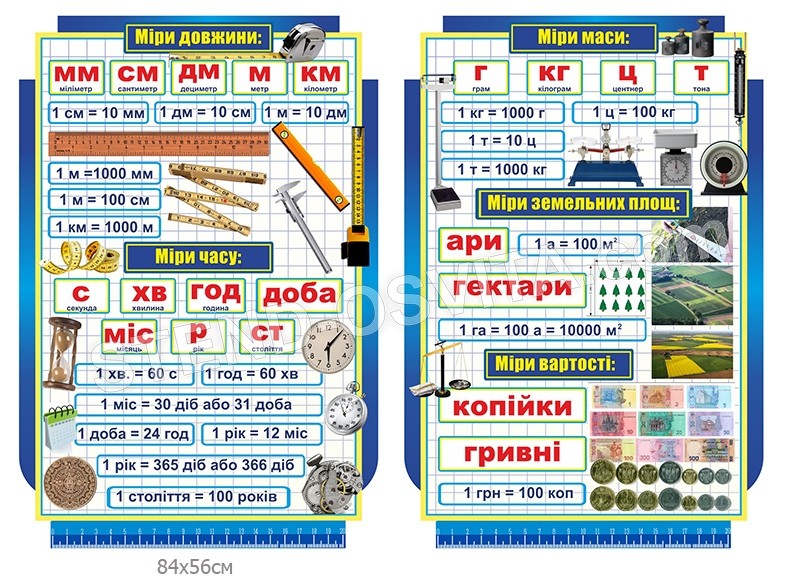Комплект стендів для кабінету математики №13