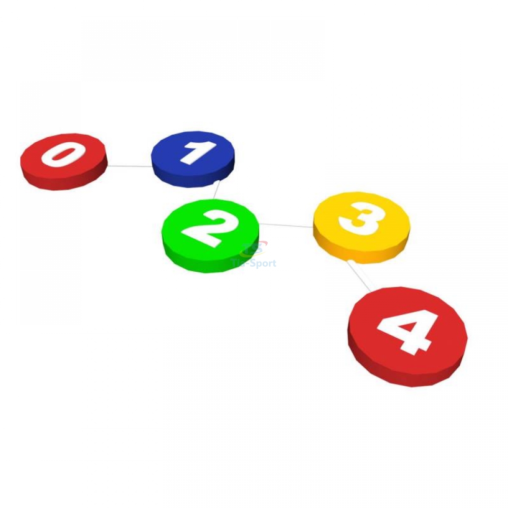 Балансувальний шлях Цифри