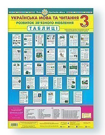 Українська мова та читання. Розвиток зв’язного мовлення. Таблиці. 3 клас. НУШ
