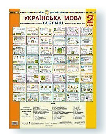 Українська мова. 2 клас. Таблиці. НУШ