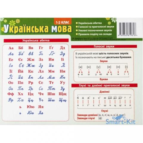 Комплект таблиць до основних розділів граматичного матеріалу (роздавальний,українська мова)