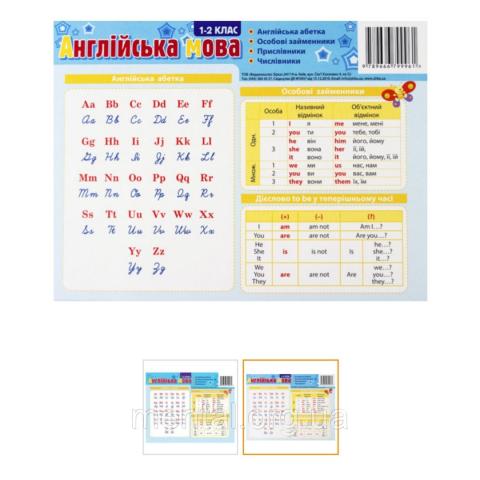 Комплект таблиць до основних розділів граматичного матеріалу (роздавальний,англійська мова)