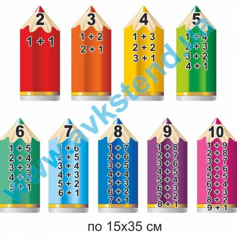 Комплект стендів "Склад числа" на олівцях