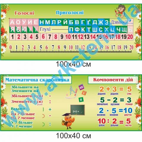 Комплект стендів для початкової школи