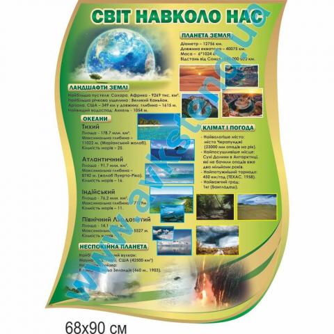 Стенд "Світ навколо нас"