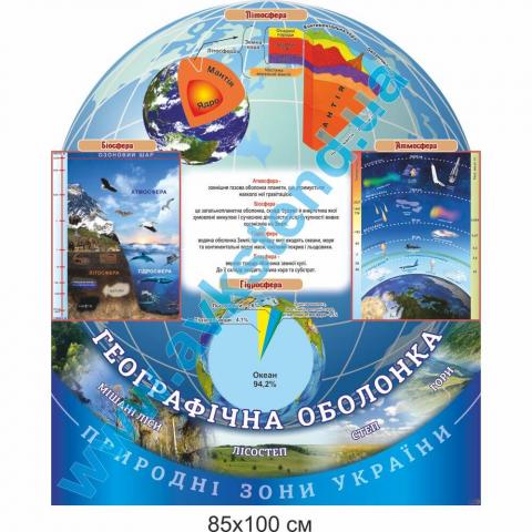 Стенд "Географічна оболонка"