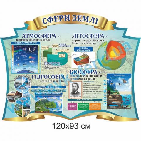 Стенд "Сфери Землі"