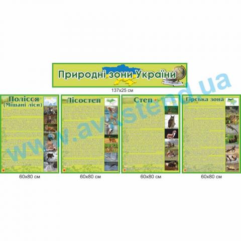 Комплект стендів "Природні зони України"
