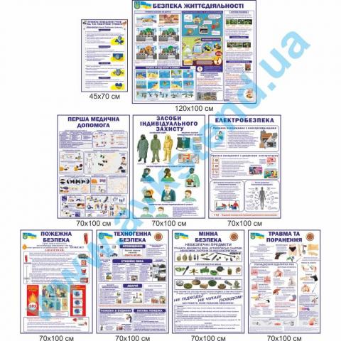 Комплект стендів у Клас безпеки