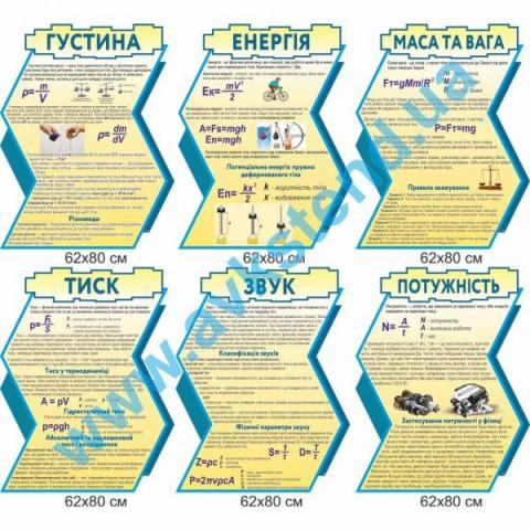 Комплект фізичних стендів 62*80см