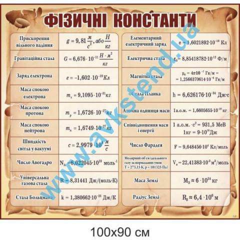 Стенд "Фізичні константи"